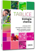 Tablice biologia i chemia