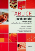 Tablice język polski