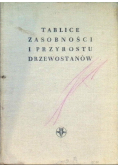 Tablice zasobności i przyrostu drzewostanów