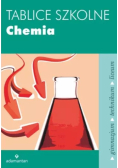 Małe tablice Chemia