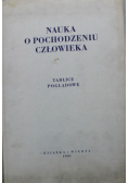 Nauka o pochodzeniu człowieka