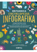 Encyklopedia Infografika
