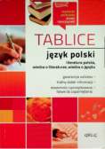Tablice język polski