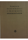 Tablice zasobności i przyrostu drzewostanów