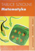 Tablice szkolne Matematyka
