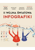 II wojna światowa Infografiki