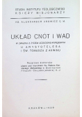 Układ cnót i wad  1939 r.