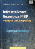 Infrastruktura finansowa MSP