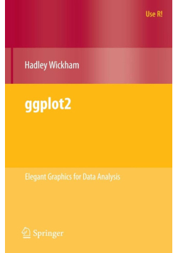 Ggplot2