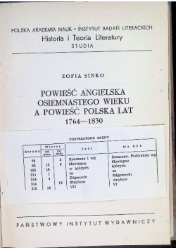 Powieść Angielska Osiemnastego wieku a Powieść Polska lat 1764 - 1830